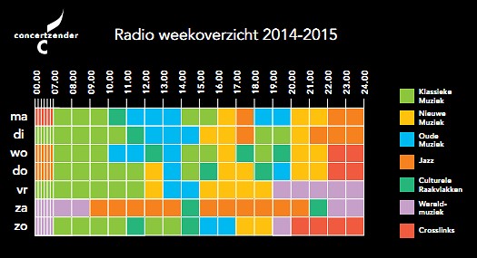 radio scheme 2015